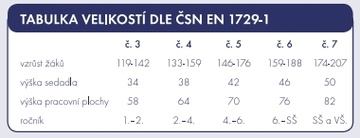 Jídelní židle PRIMA pevná - červená konstrukce, buk